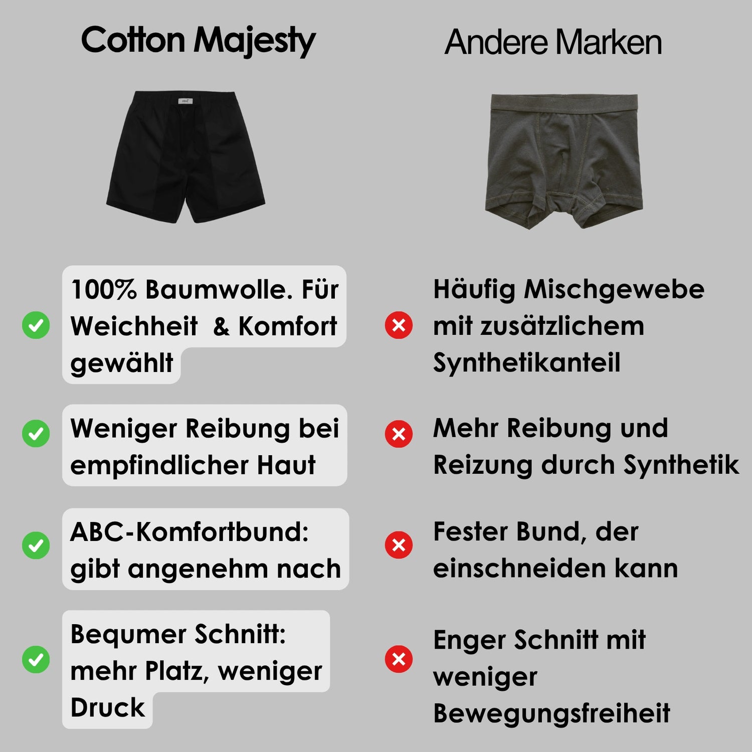 Vergleichsbild Cotton Majesty Boxershorts vs. andere Marken mit Fokus auf 100 % supergekämmter Premium-Baumwolle, weichem Bund ohne Einschneiden, nahtarmem Design, atmungsaktivem Tragegefühl und hautfreundlicher Verarbeitung im Gegensatz zu Polyester-Mischungen, rauen Nähten und unangenehmem Sitz.