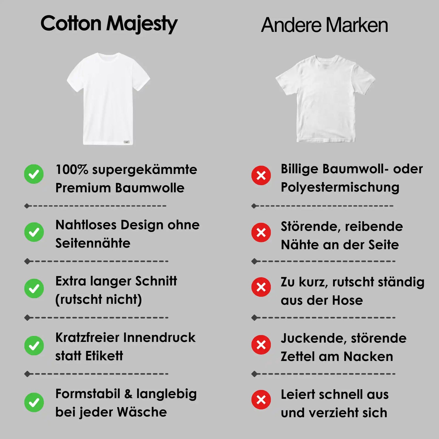 Vergleichsbild Cotton Majesty vs. andere Marken mit Fokus auf 100 % supergekämmte Premium-Baumwolle, nahtloses Design ohne Seitennähte, längerem Schnitt, kratzfreiem Innendruck und seidig weichem Tragegefühl im Gegensatz zu Polyester-Mischungen und unangenehmen Nähten.