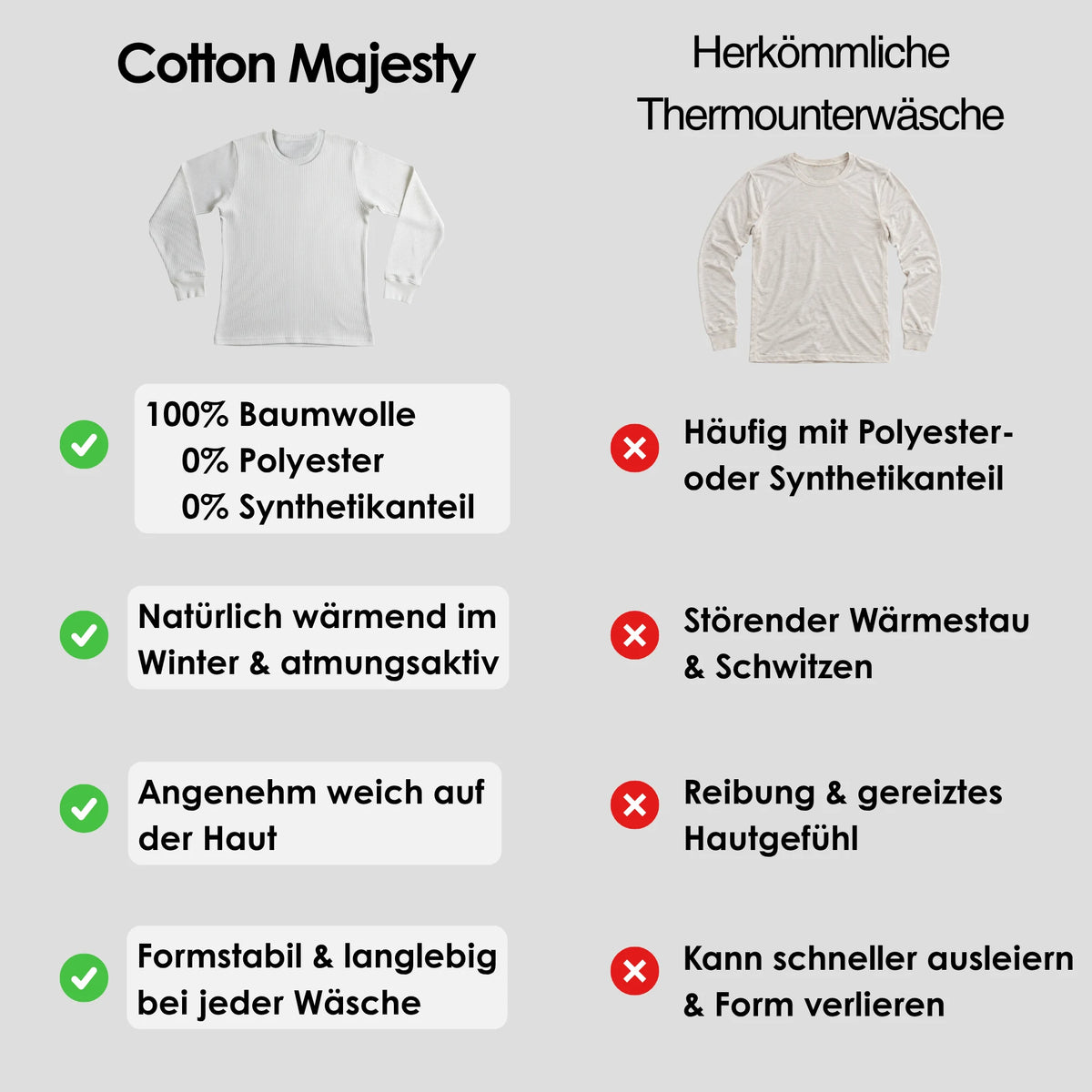 Vergleichsbild Cotton Majesty Herren Thermounterwäsche aus 100 % Baumwolle vs. herkömmliche thermounterwäsche mit Fokus auf natürliche Wärme, Atmungsaktivität, weiches Hautgefühl und formstabile Verarbeitung im Gegensatz zu Polyester- oder Synthetikanteilen, Wärmestau und weniger angenehmem Hautkontakt.